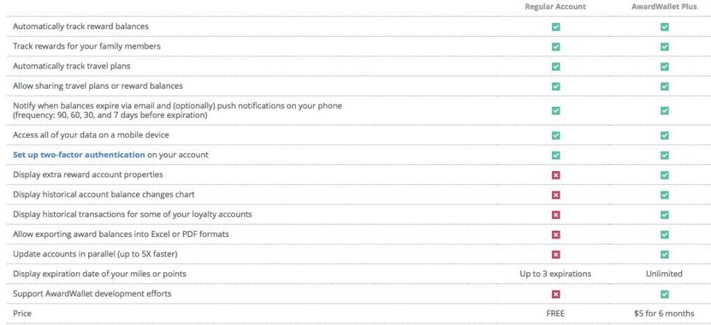 Difference Between Regular and Plus (paid) Accounts
